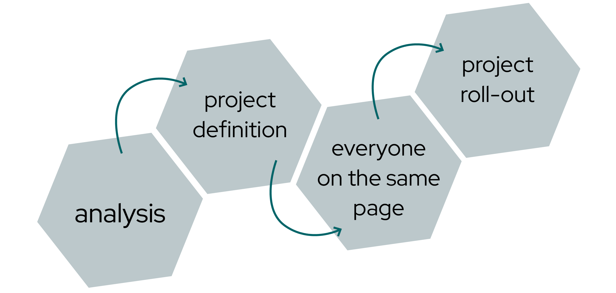 24_visual_nederlands_4_stappenplan
