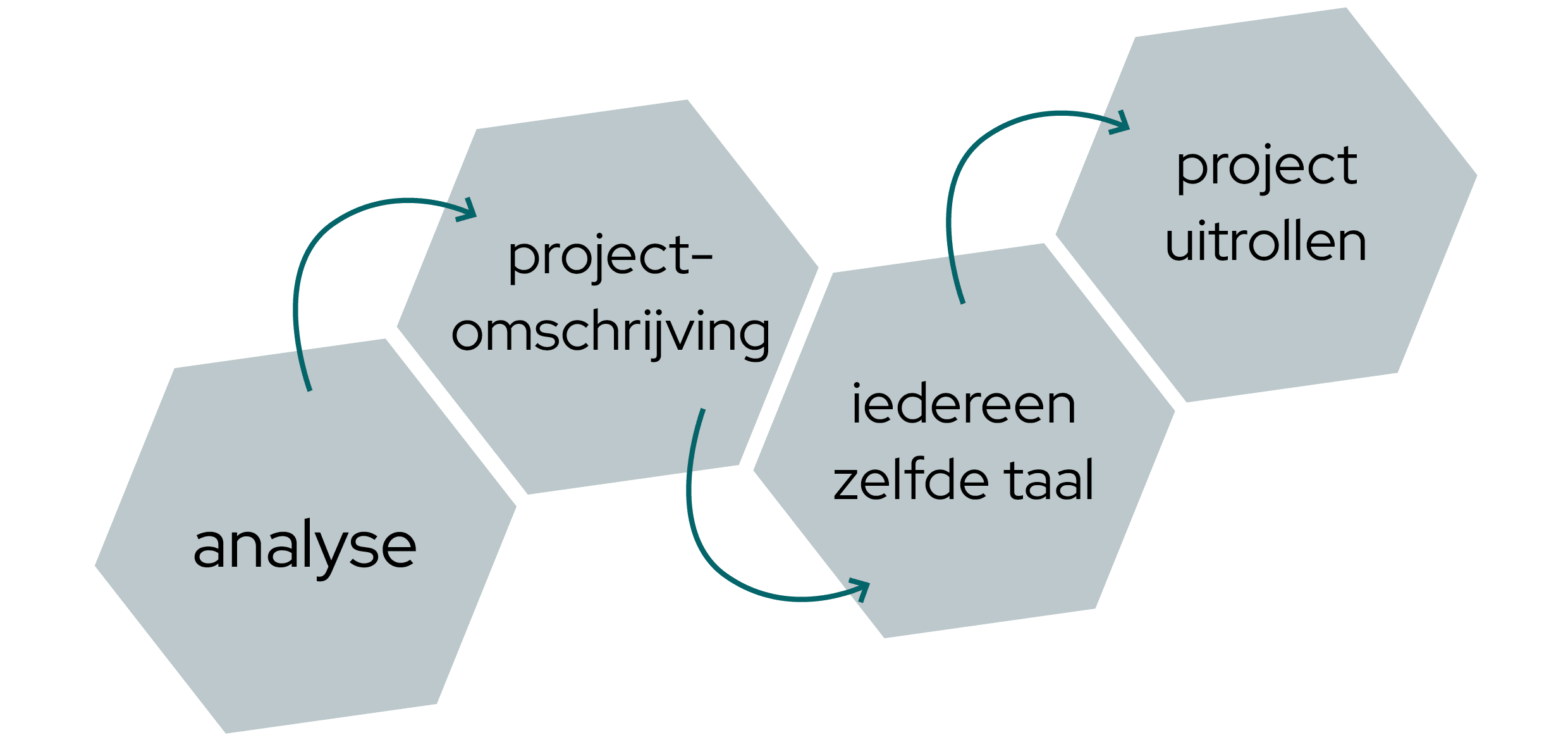 24_visual_nederlands_4_stappenplan 24_visual_nederlands_4_stappenplan